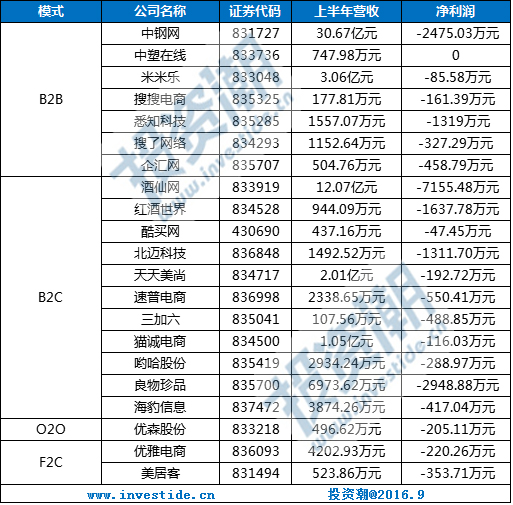 新三板业绩,2020新三板利润排行