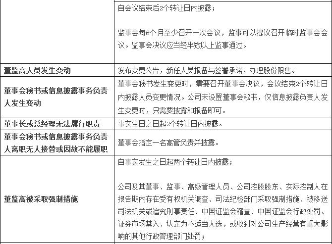 福利干货|新三板信息披露大全