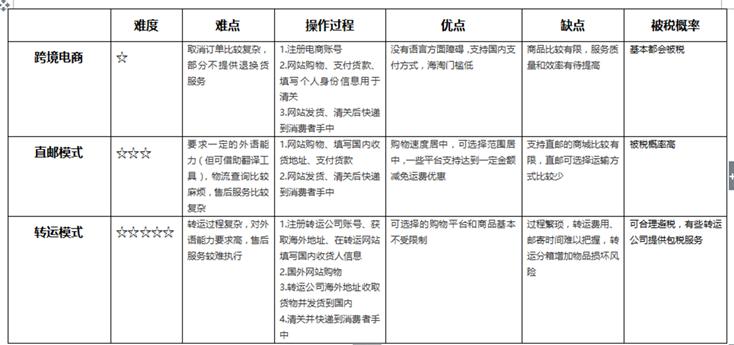 代购产品真的有风险吗,代购有风险吗