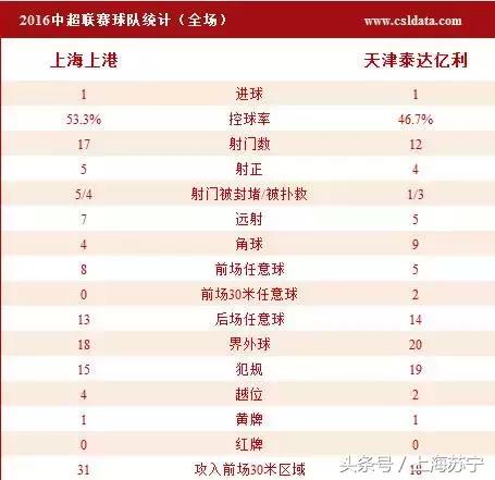 上港势不可挡首胜成都蓉城,捍卫主场不败