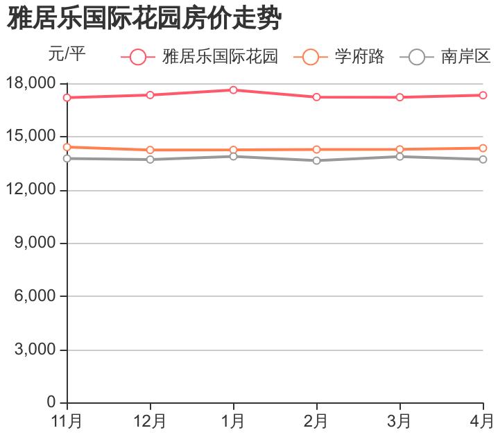 南岸区雅居乐房价,重庆南岸雅居乐国际花园房价