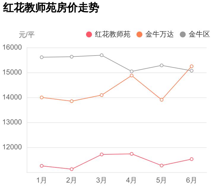 金牛区新楼盘周边配套最好,金牛区值得买的小区