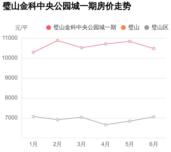 璧山金科中央公园洋房,璧山金科中央公园城三期房价