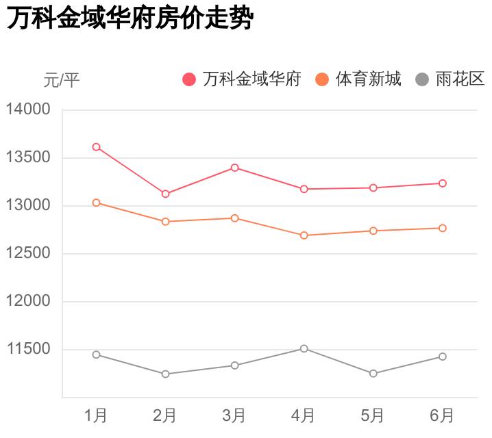 金域华府对口雨花实验小学,雨花区实验小学楼盘推荐