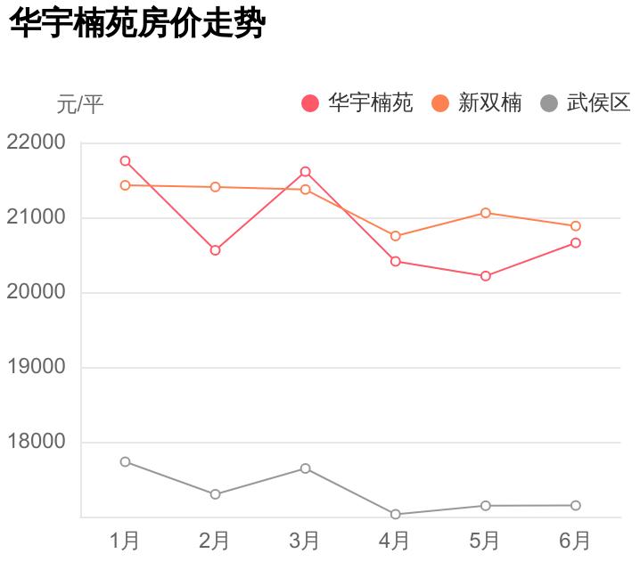 总价不到89万，能在武侯区买什么样的房子？华宇楠苑小区评测