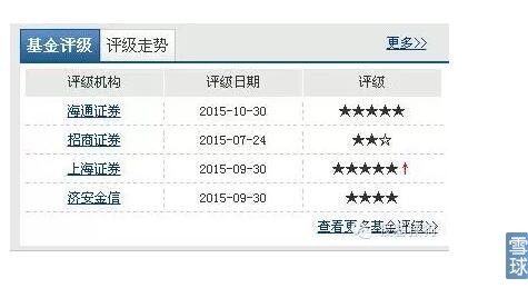 如何评价一名基金经理,如何评价一个基金的好坏