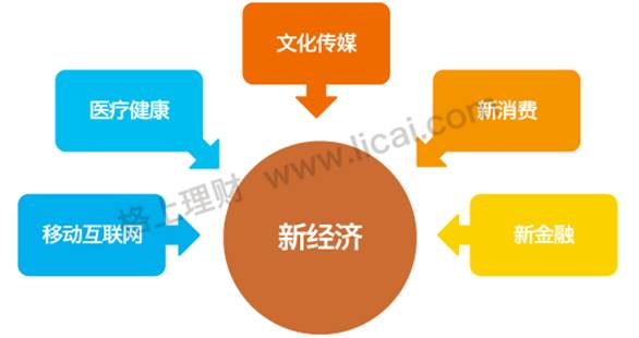 股权投资理财方式有哪些,股权投资理财之道