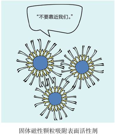 磁性暗黑流沙液体,磁性液体毒液