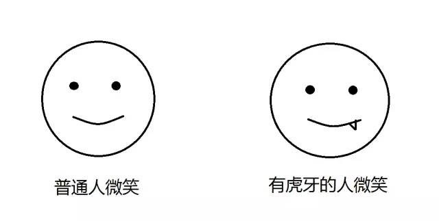 世界上什么牙齿最好看,世界上最好看的牙齿图片