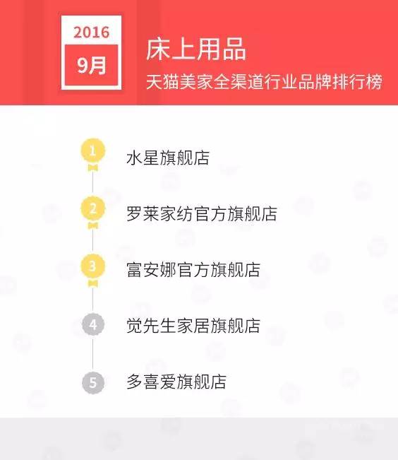 天猫销售排行榜前十名,天猫美妆产品销量排行榜