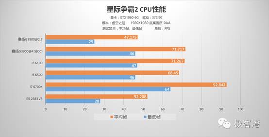cpu玩游戏用英特尔还是amd,cpu玩游戏是干什么用的