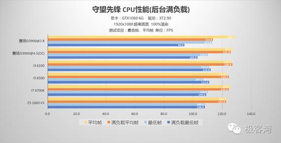cpu玩游戏用英特尔还是amd,cpu玩游戏是干什么用的