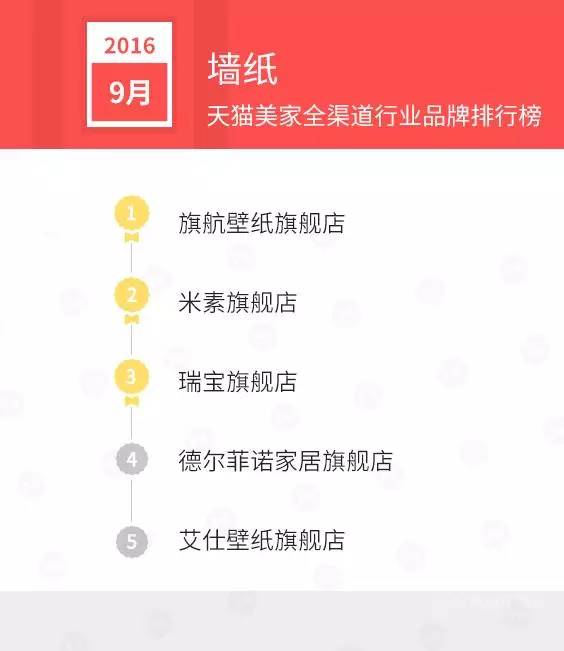 天猫店双11排名,天猫美妆排行榜10强