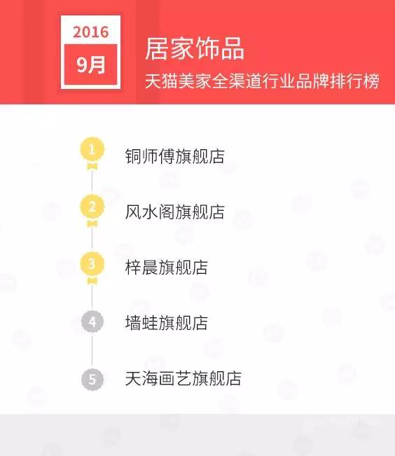 天猫店双11排名,天猫美妆排行榜10强