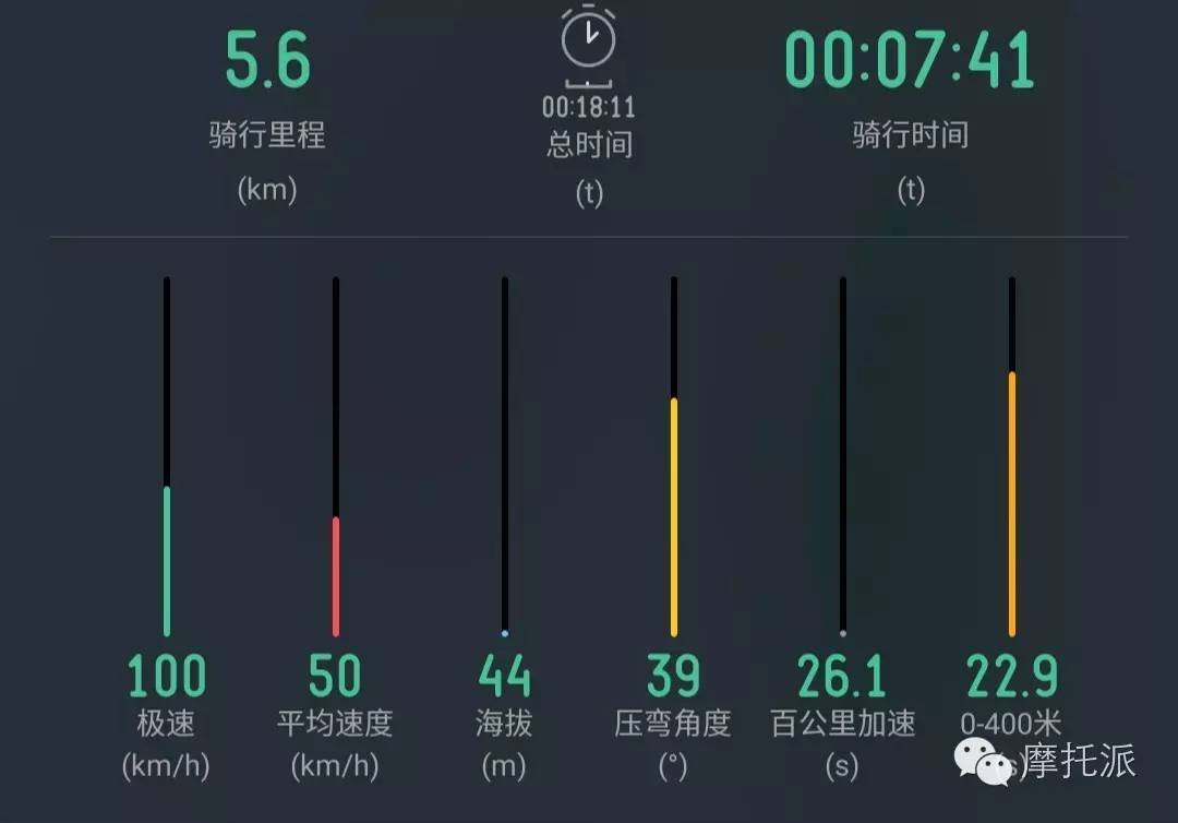 豪爵uh110和威武110s,豪爵铃木uh110摩托车评测