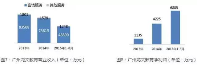 和君咨询与和君创业的区别,和君咨询营销体系