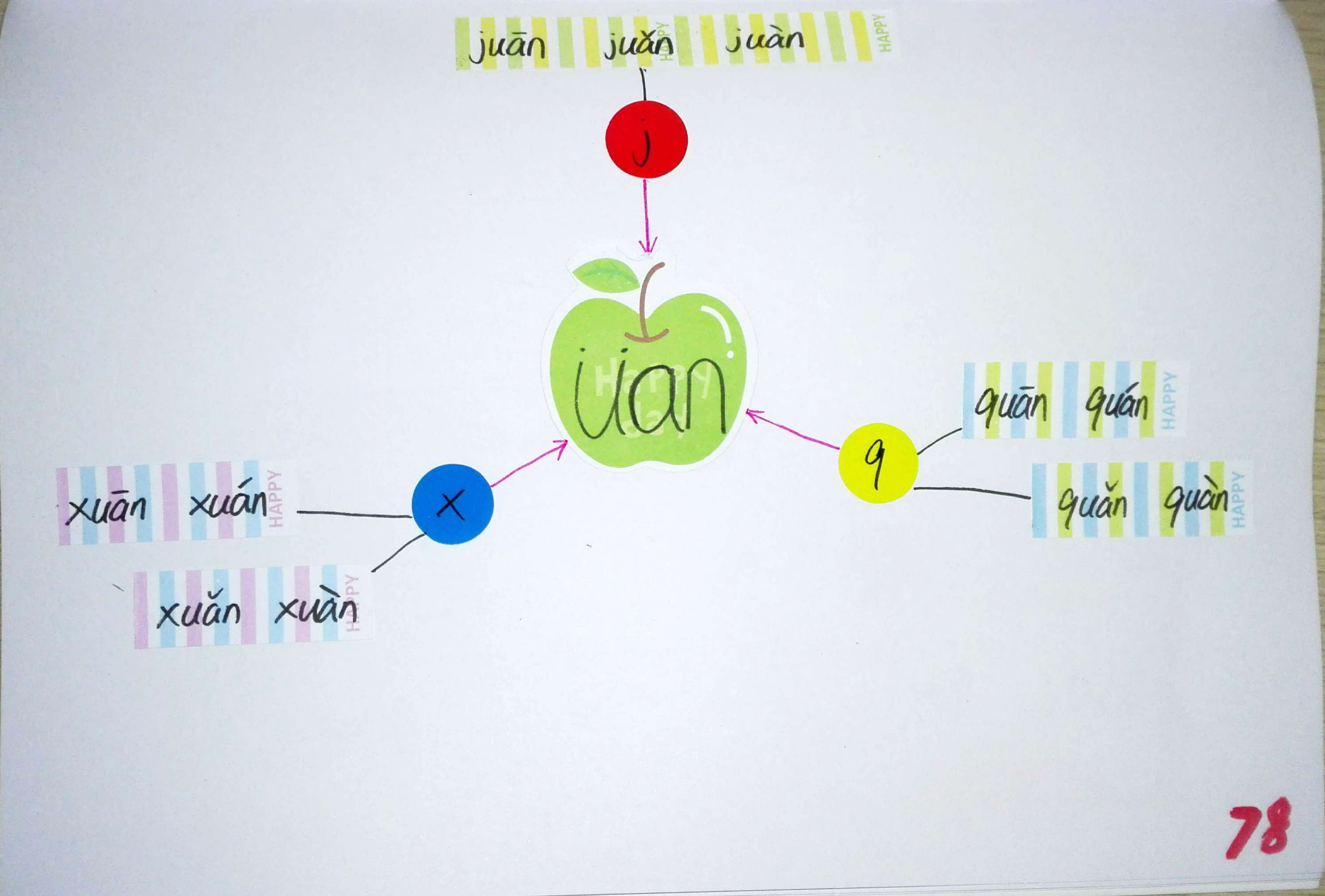 拼音思维导图简单又漂亮,小学生拼音思维导图