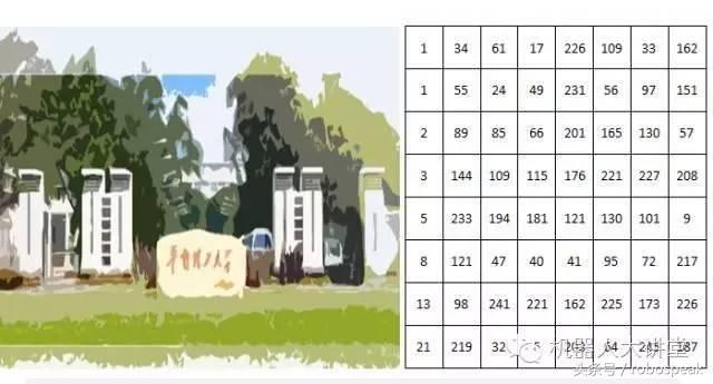 计算机视觉和机器视觉有区别么,计算机视觉和机器视觉区别