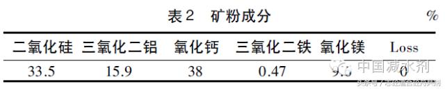 粉煤灰石灰石粉检测,石灰石粉检测方法有几种