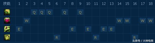 faker妖姬秒杀婕拉,faker婕拉走位