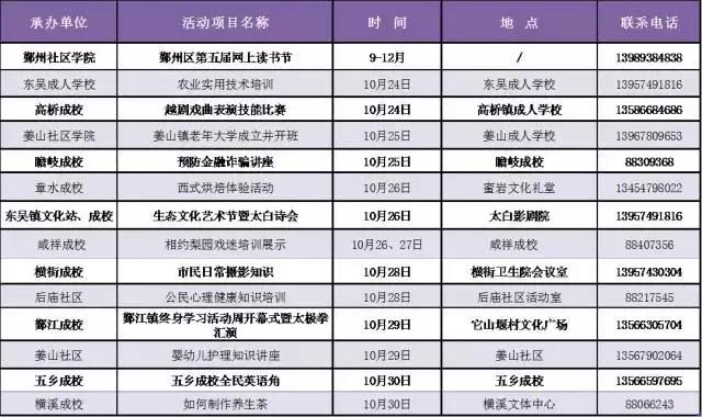 来，一起好好学习！宁波推出上千教育培训项目，全部免费