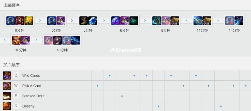 LOL：Faker的卡牌这么玩，脏套路也有奇效！