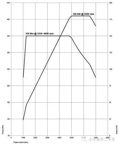 自动挡档位了解,s模式自动挡