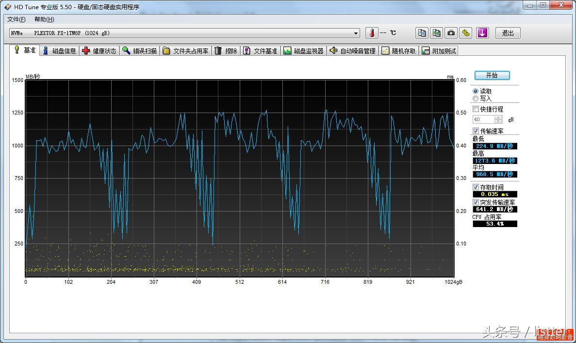 浦科特m8pey512gpcie评测,浦科特m8v固态硬盘