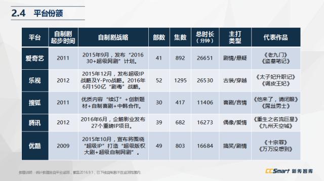 网剧市场加速爆发,网络剧崛起