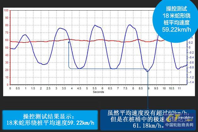 邓禄普轮胎spr1怎样,邓禄普20560r16轮胎价格