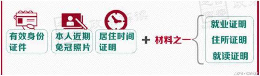 北京工作居住证办理条件工资要求,办理北京居住证需要房东提供什么