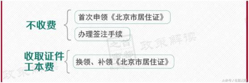 北京工作居住证办理条件工资要求,办理北京居住证需要房东提供什么