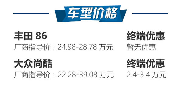 丰田86和大众尚酷,入手一台全新丰田86