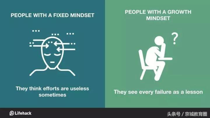 让我们和孩子终身受益的思维模式,成长型思维模式对孩子的影响
