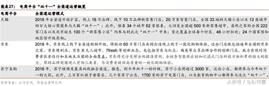 2小时不到销售额破1000亿，互联网巨头开启渠道新玩法