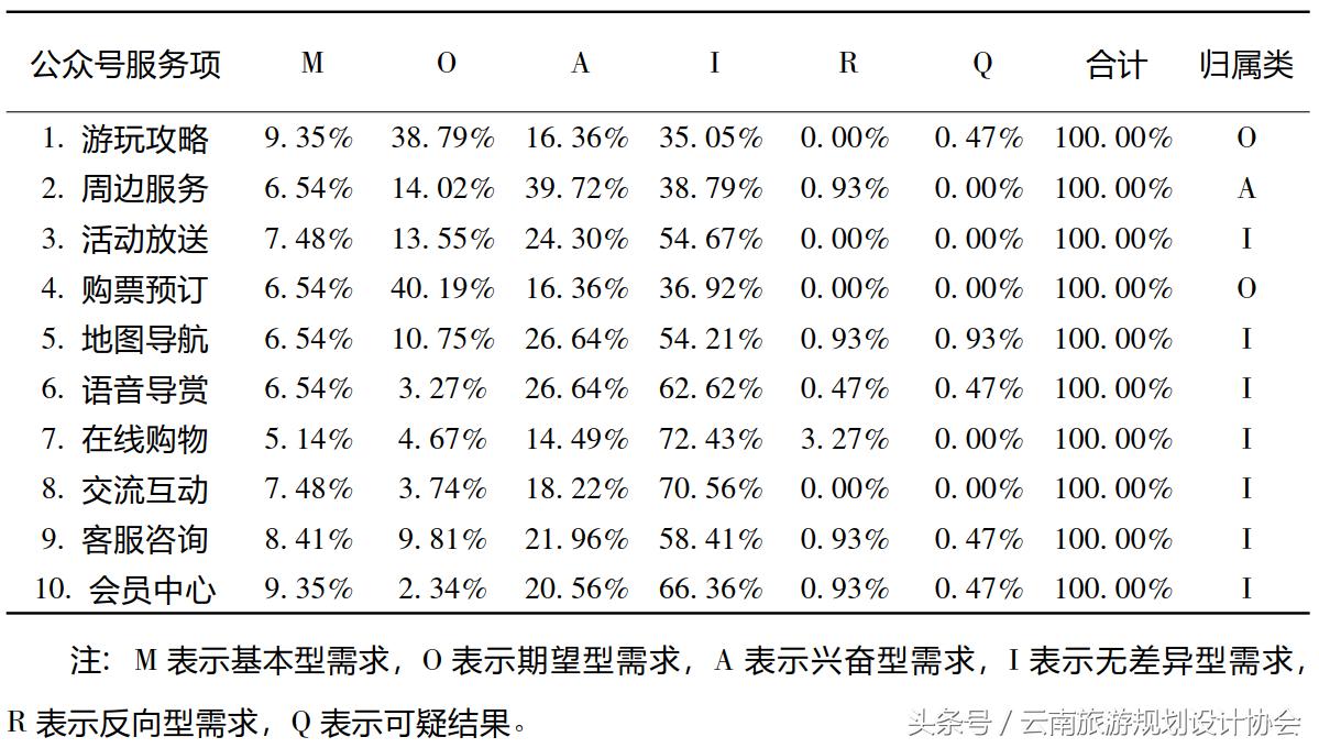 景区公众号活动推广,景区微信公众号运营