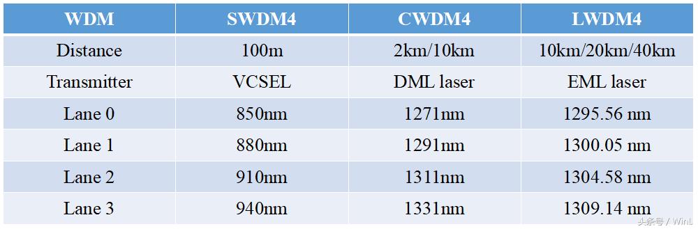 波分复用技术,波分复用产品