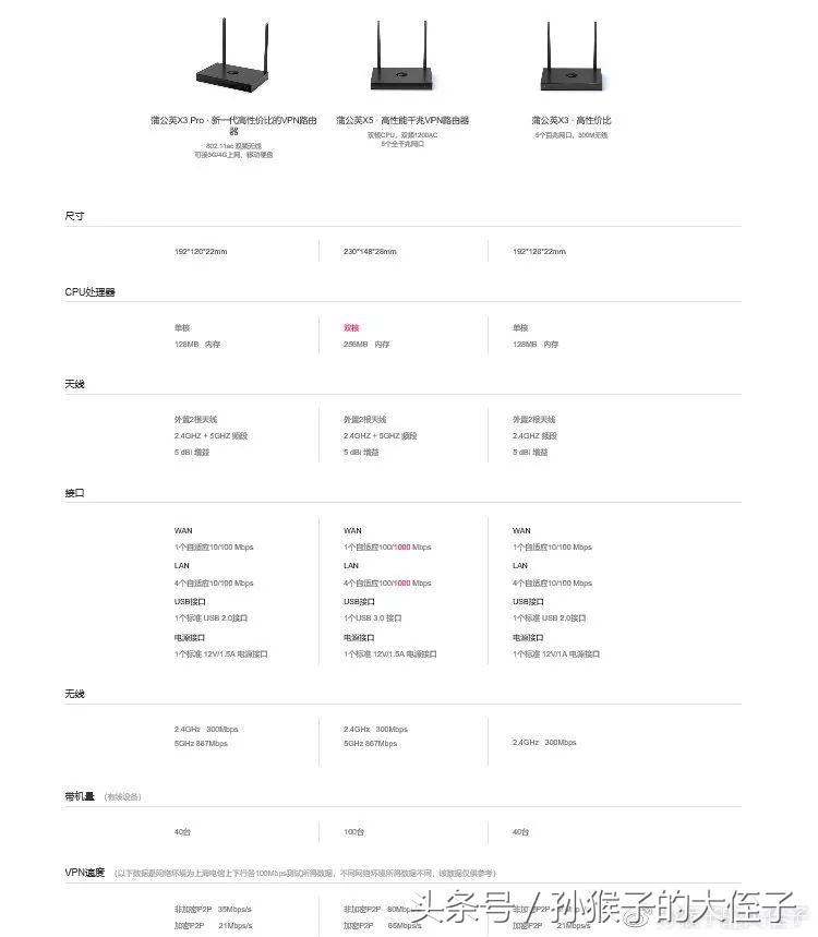 蒲公英X5有几个版本,蒲公英x5使用感受