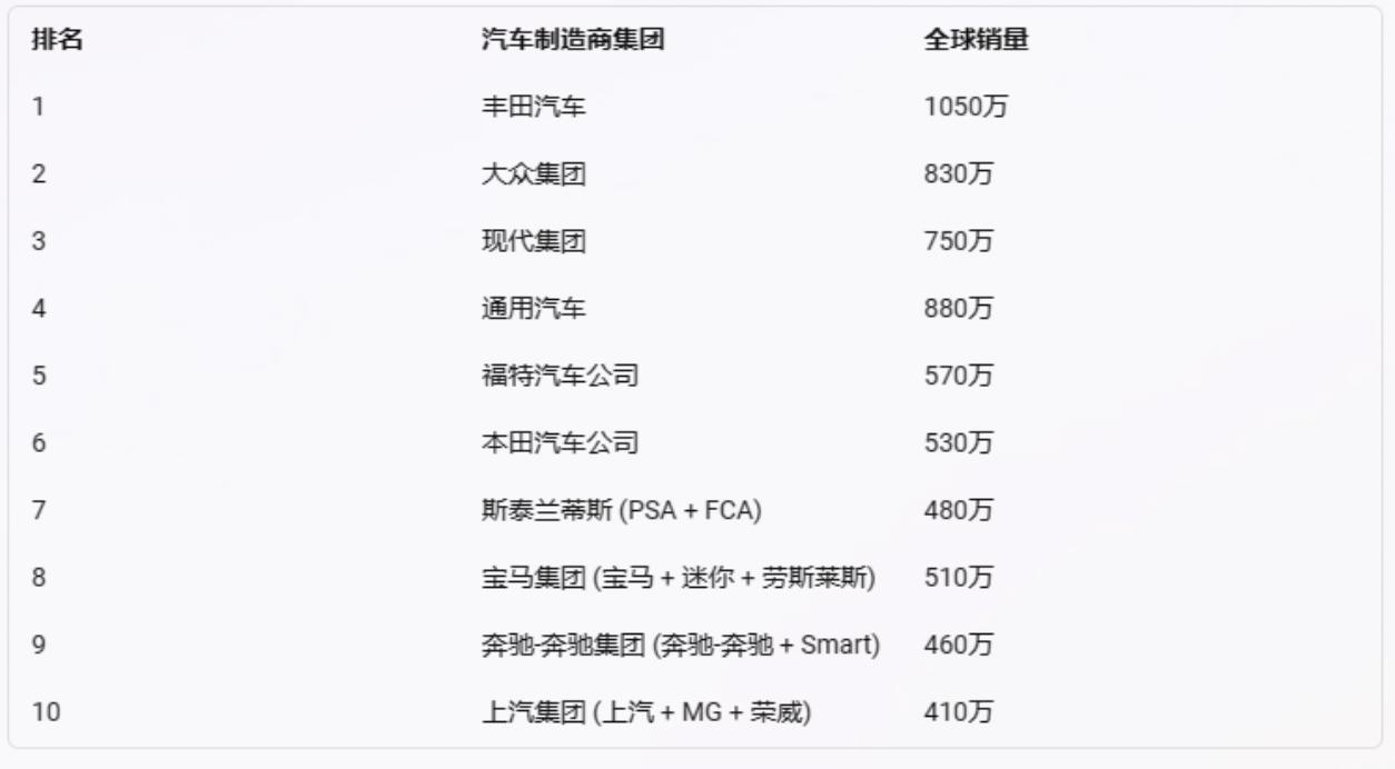 起亚新能源七座,梦想很美好现实很骨感