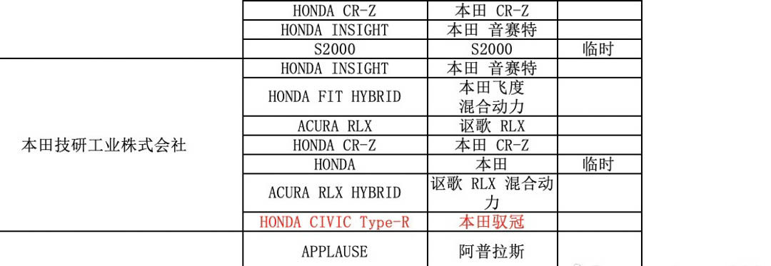 思域TYPER起了个中文名!或将整车进口,本田粉:说好的35万呢?