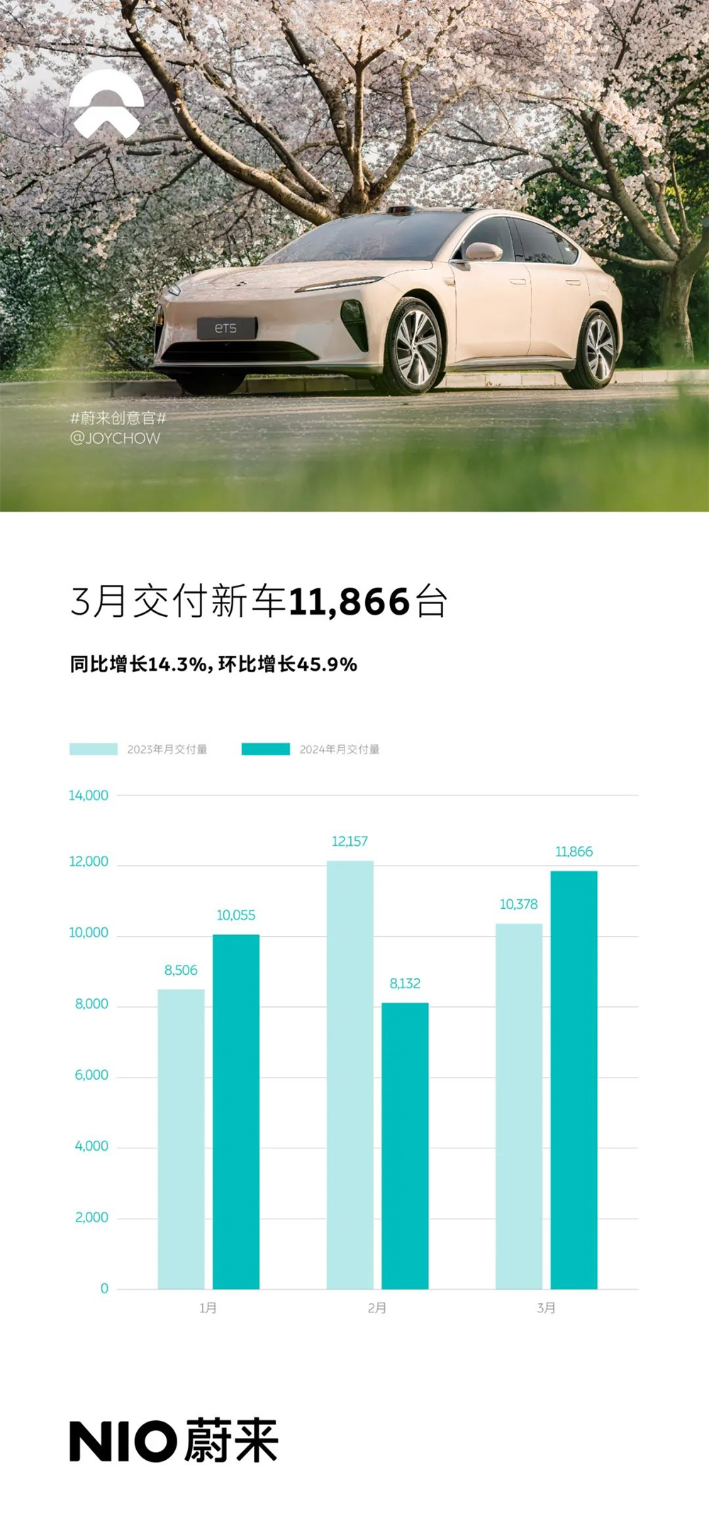 比亚迪新能源汽车suv销量排行榜,2017年6月比亚迪新能源汽车销量
