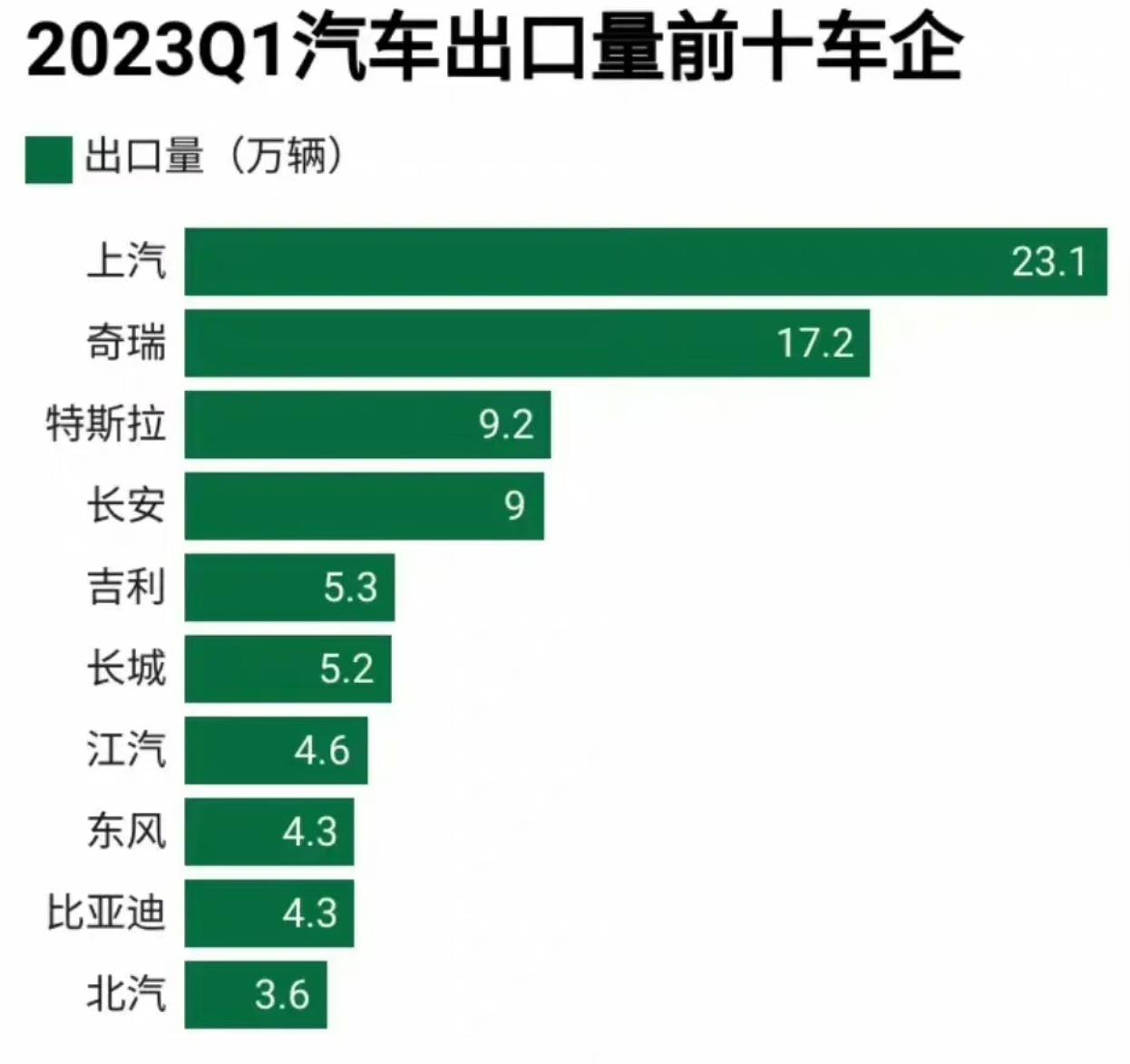 中国十大出口汽车排名,中国出口汽车厂家排名