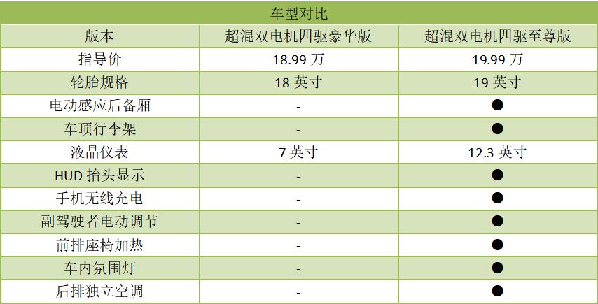 奇骏e-power最新优惠,奇骏混动e-power降价了吗