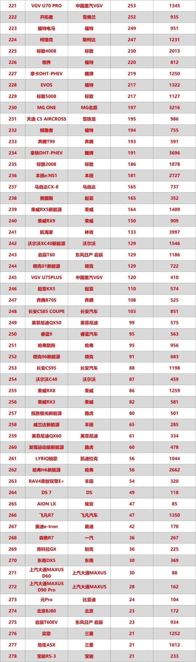 5月各系车销量榜,近期上市的重点新车4月销量点评