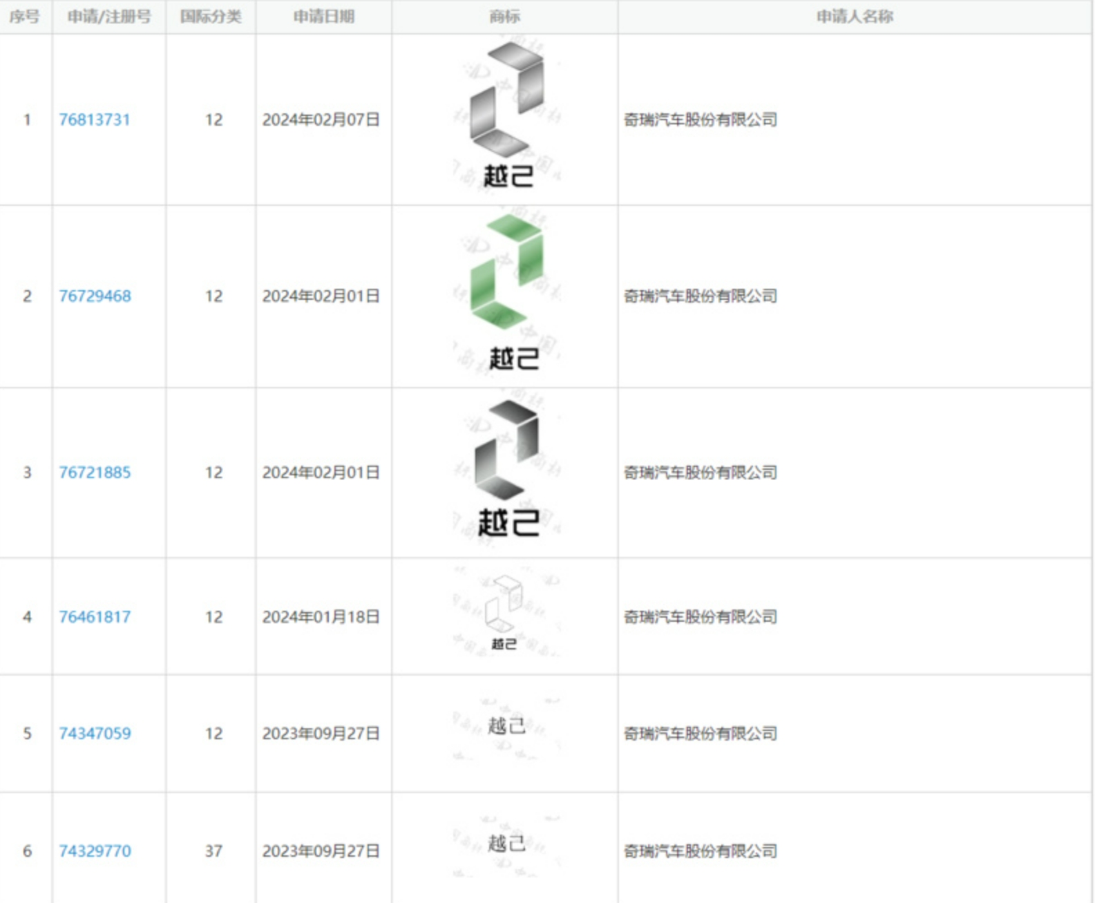 奇瑞控股旗下所有品牌分布图,奇瑞控股集团旗下品牌
