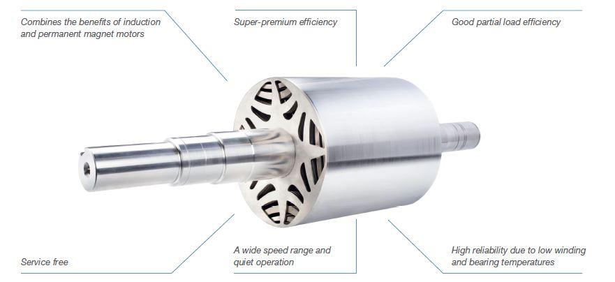 解读特斯拉全新电机技术,解密特斯拉最新电机技术