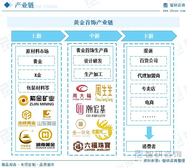 黄金首饰行业2020,黄金首饰趋势