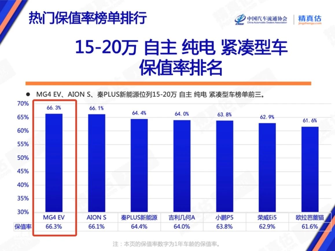 荣威mg报价,荣威mg5真实口碑