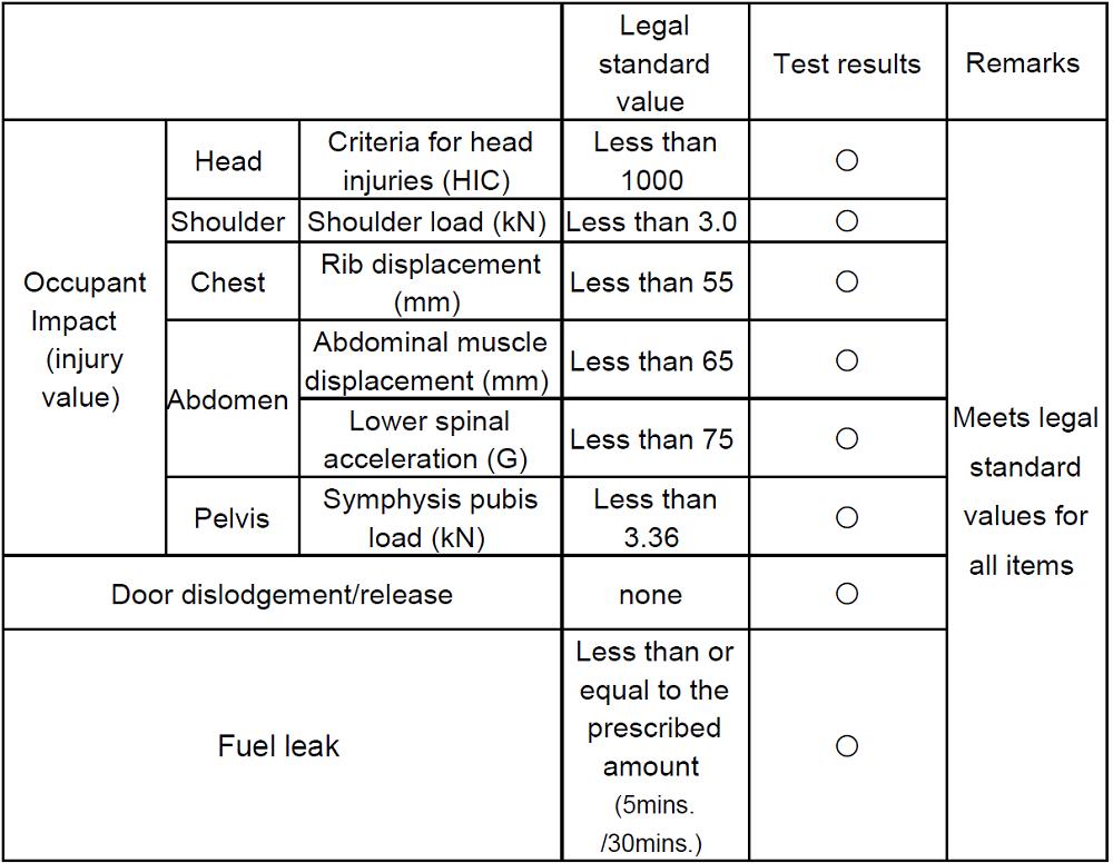 日系车是全球销量最高的吗,日系车在国内哪款销量最好