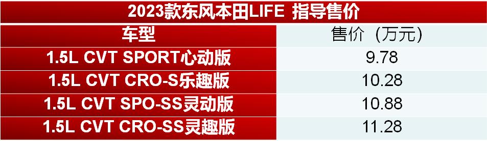 东风本田新款life申报图,2023款本田LIFE官方售价